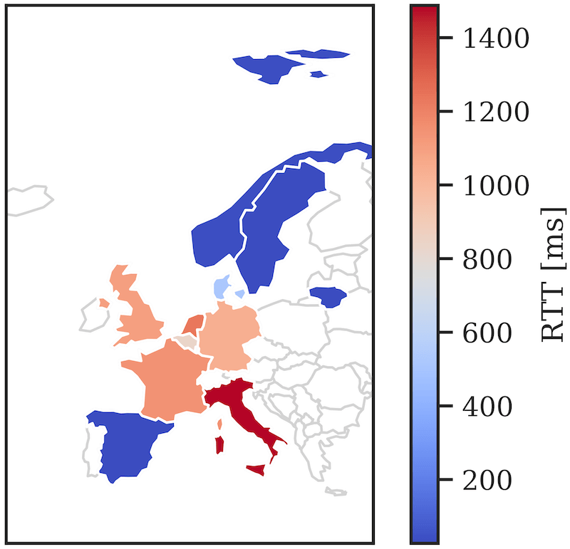 RTT values measured for Europe